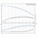 Вертикальный многоступенчатый насос Grundfos CR 3-25 A-FGJ-A-E-HQQE (фланец по DIN)